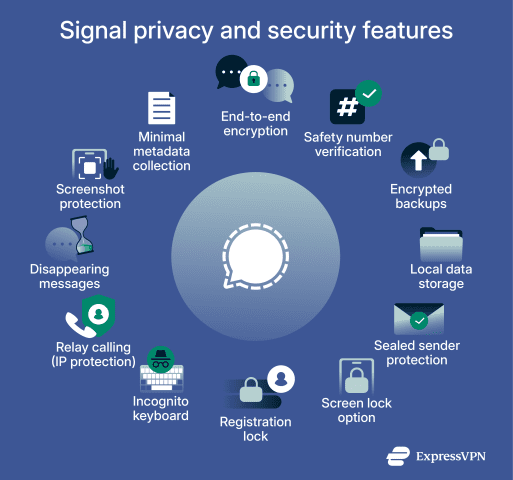 Signal头像修改教程？